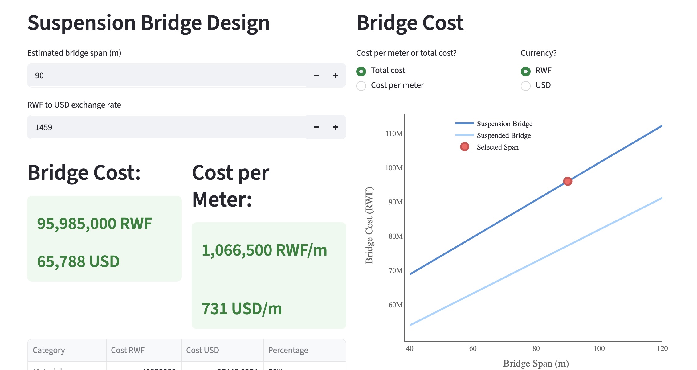 Bridge Cost Estimator screenshot